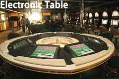 Electronic Tables